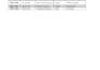 do accurate data entry,clean, format and organised